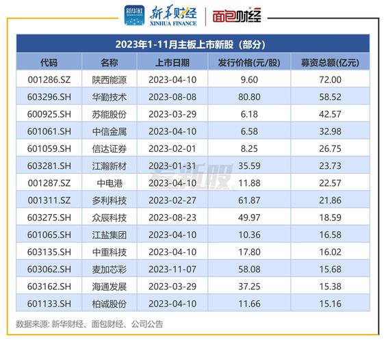 新股申购成功多久开盘(新股申购成功多久开盘啊)