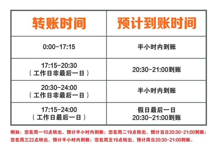 跨行转账一般多久到帐(跨行转账多久才能到账)