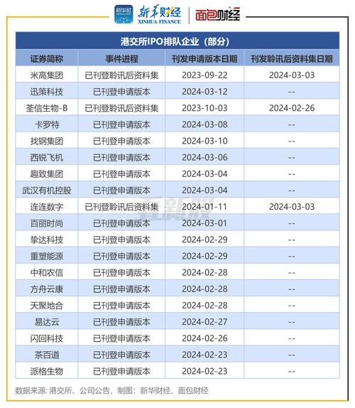 港股ipo锁定期多久(港交所上市股票锁定期)