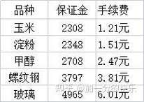 期货资料保存多久(期货资料保存多久有效)