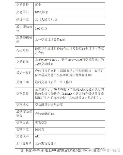 黄金期货可以拿多久(黄金期货最多可以做多少手)