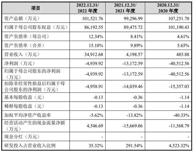 上市失败要等多久(上市失败意味着什么)