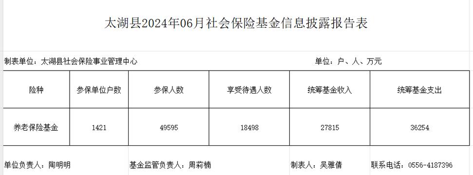 基金多久开始披露(基金信息披露时间)