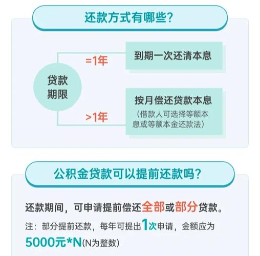 招行过户后多久放款(贷款买房过户后多久放款)