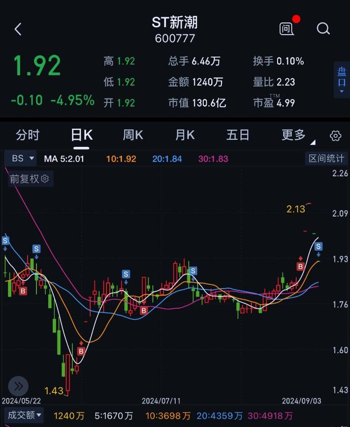 st还能交易多久(st还能交易吗)