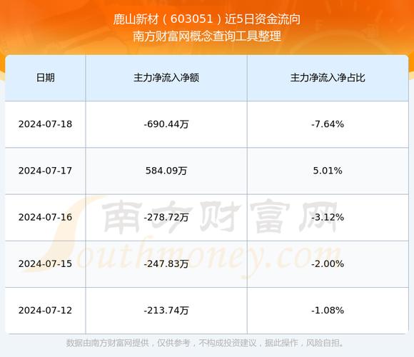 603105能涨多久(605133能涨多少)